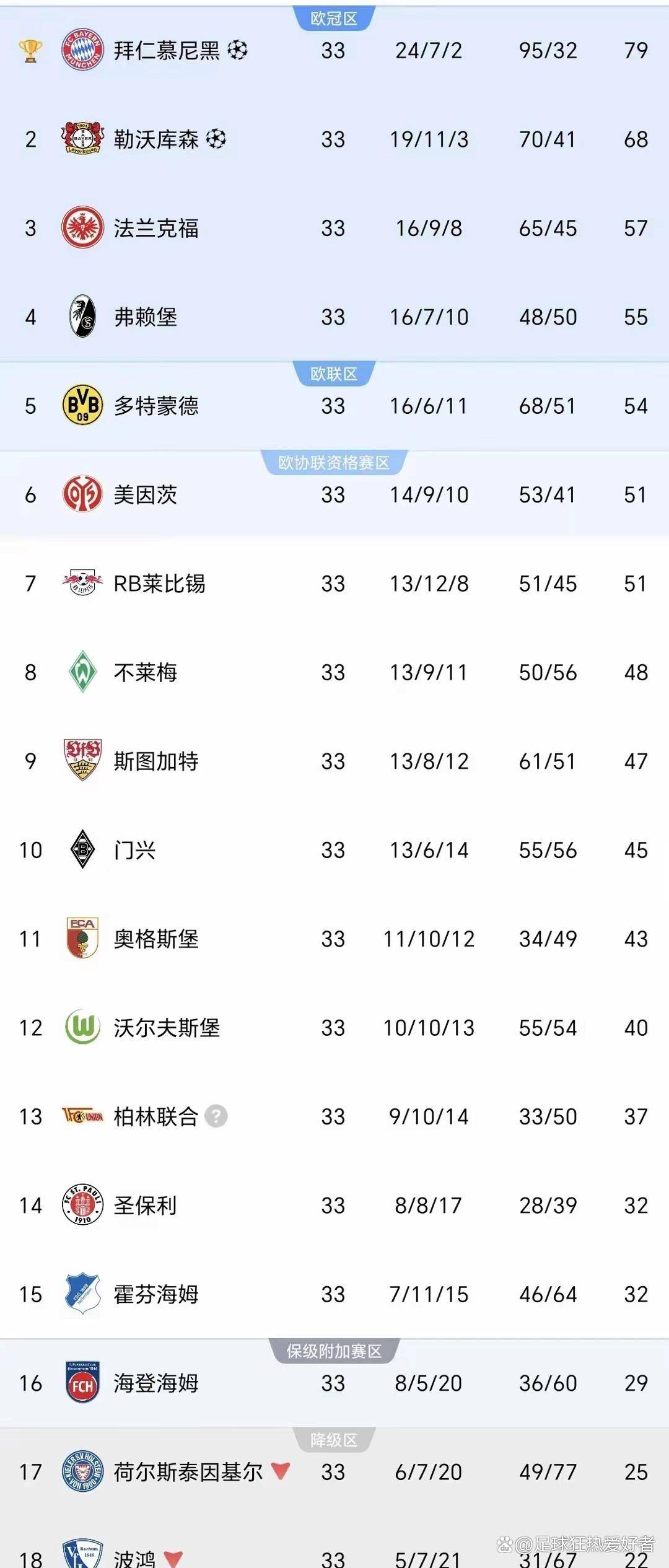 法兰克福队取得胜利，继续紧咬积分榜前列的简单介绍